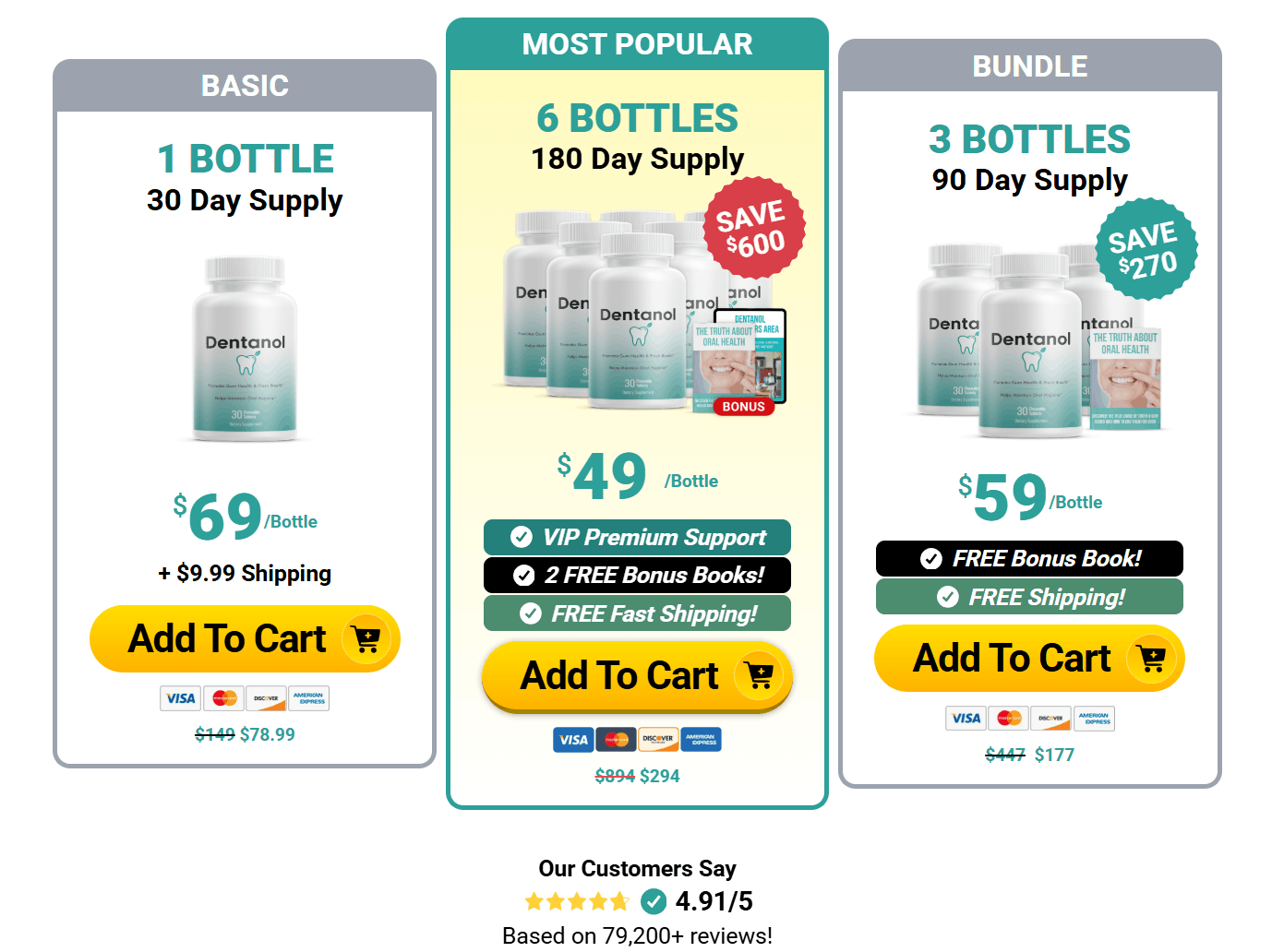 Dentanol pricing packages — 1 bottle $69, 3 bottles $59 each, 6 bottles $49 each with free shipping